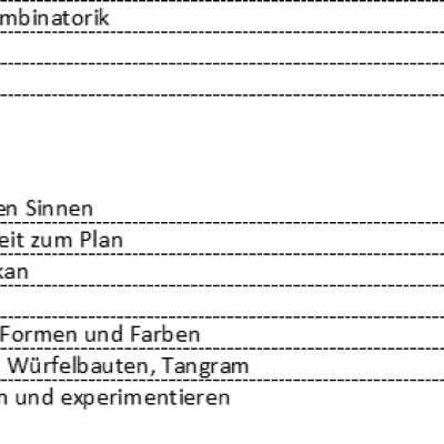 MINT-Tag 2025